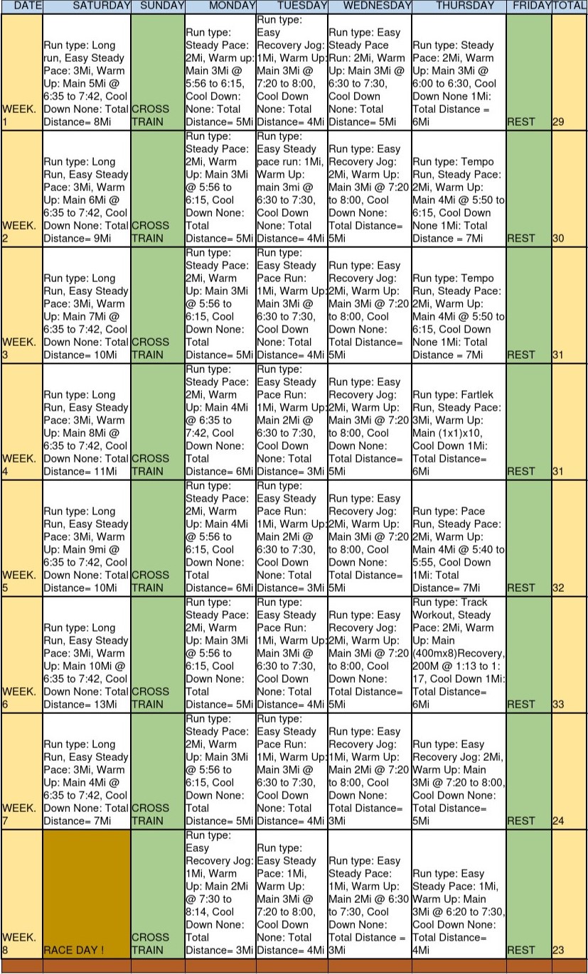 A chart of the different types of food.